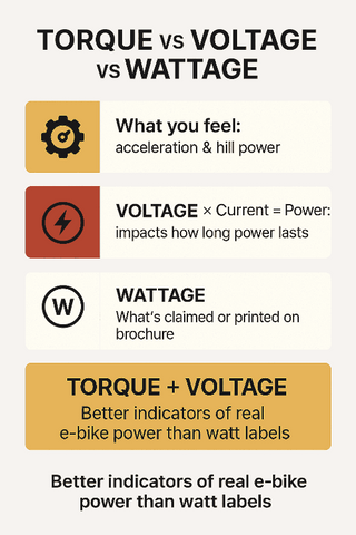 The Physics of Why Electric Assistance Makes a Real Difference - contextual illustration
