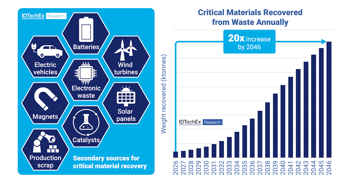 The Future of Materials Science and Planetary Understanding - visual representation