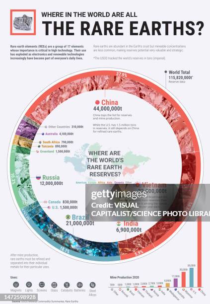 TL; DR - visual representation
