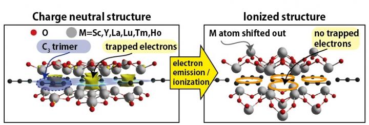 How Sodium Electrides Revealed the Secret - visual representation