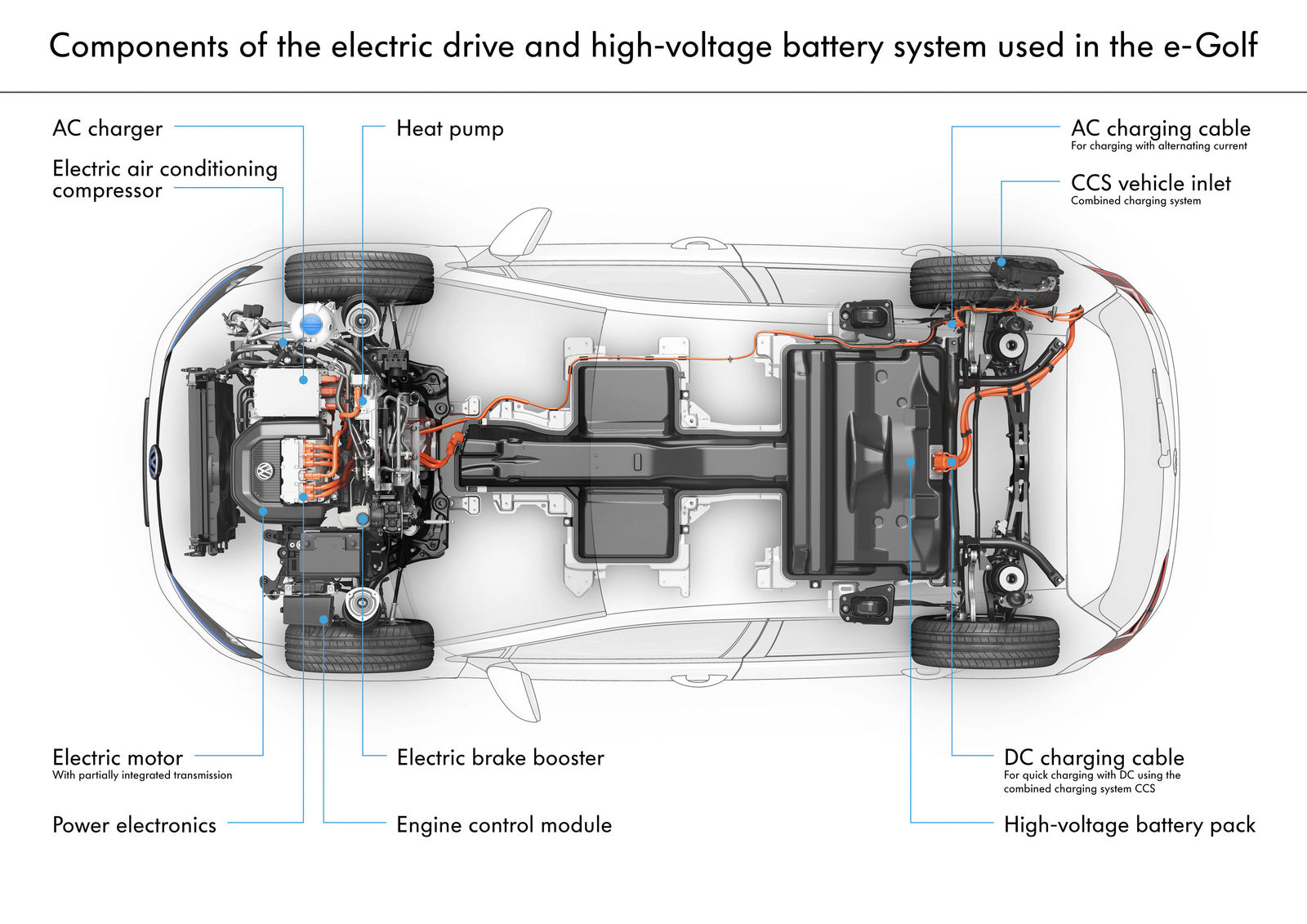 Technical Underpinnings of the Electric Polo GTI - contextual illustration