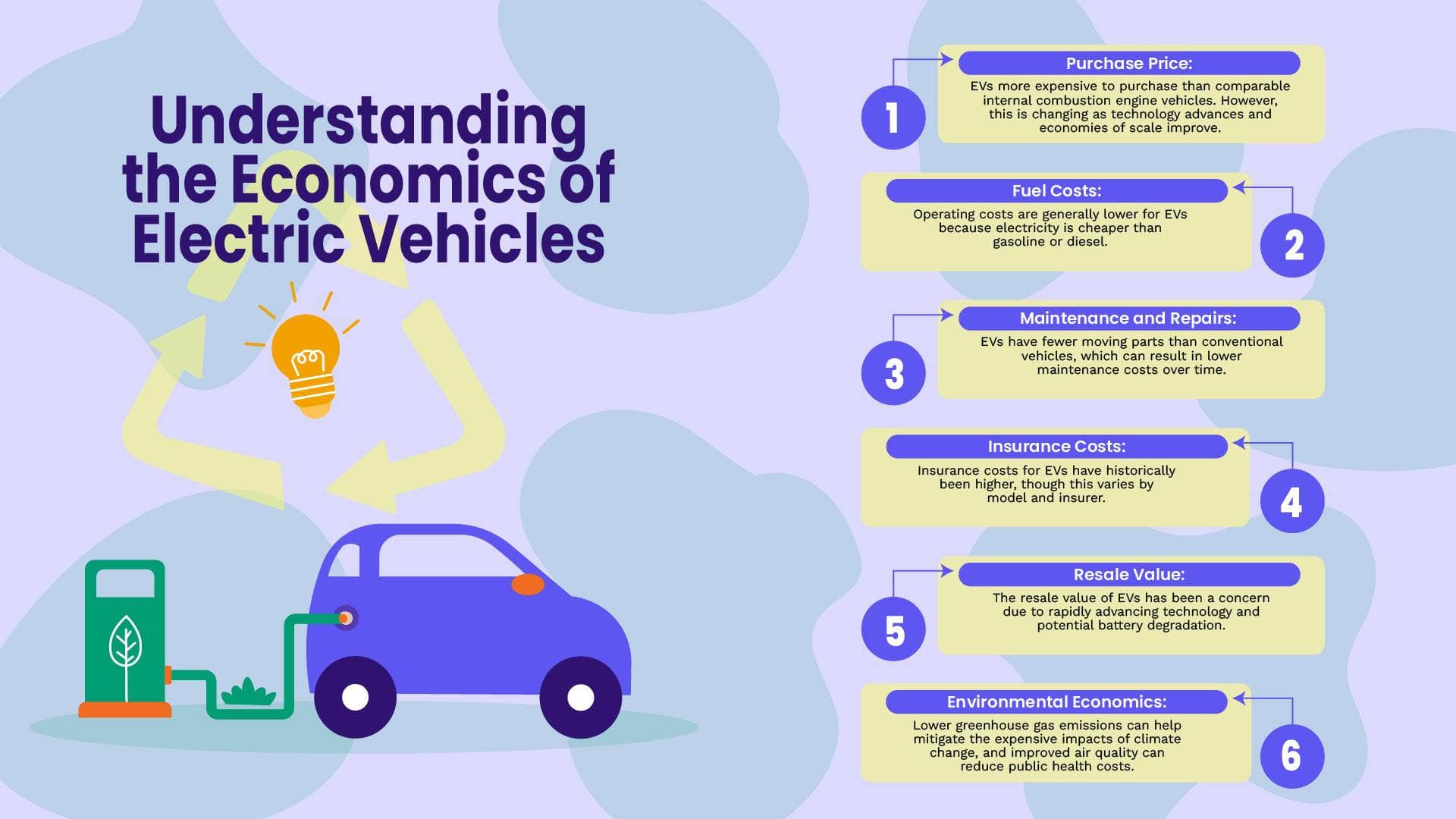 Economic Implications of a 100% EV Future - contextual illustration