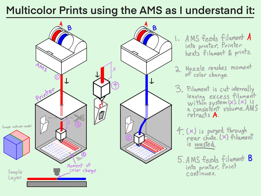 The CANVAS Multicolor System Explained - contextual illustration