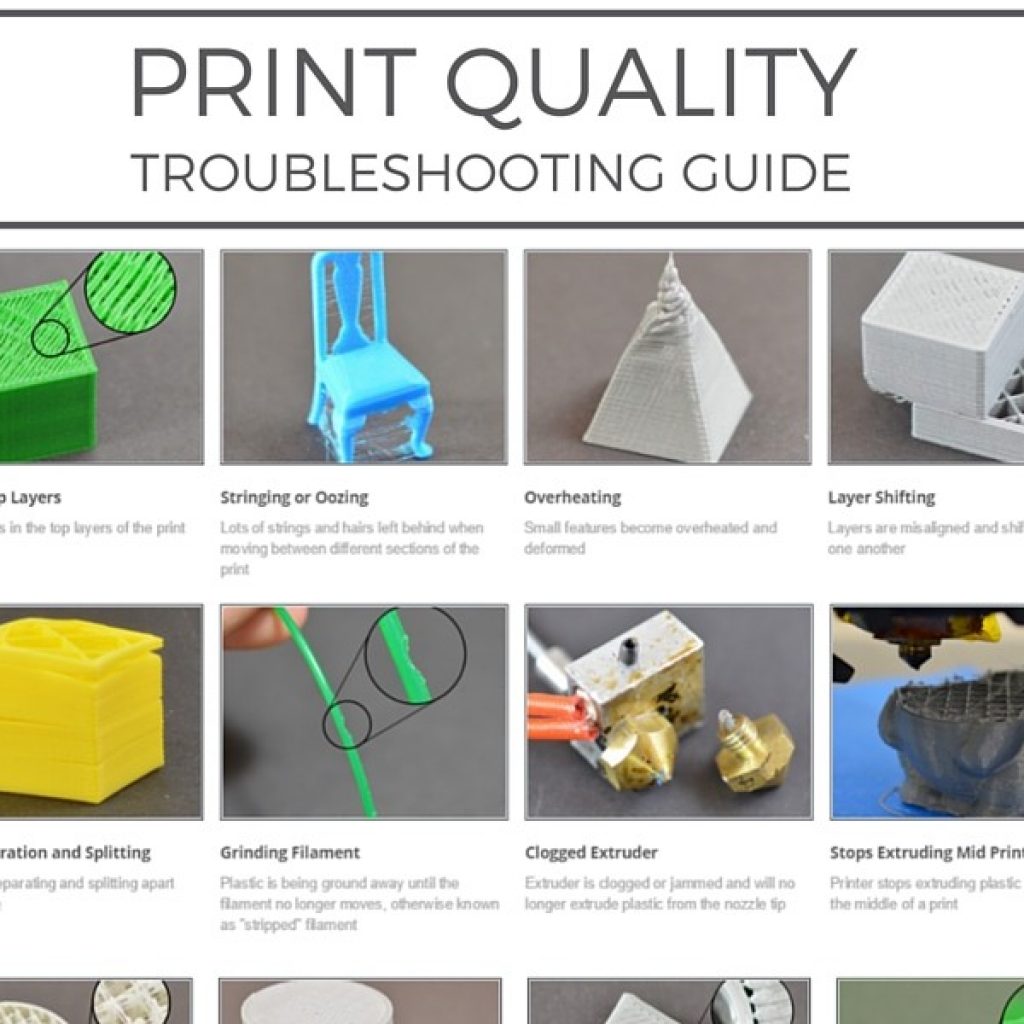The Best 3D Printers at a Glance - visual representation