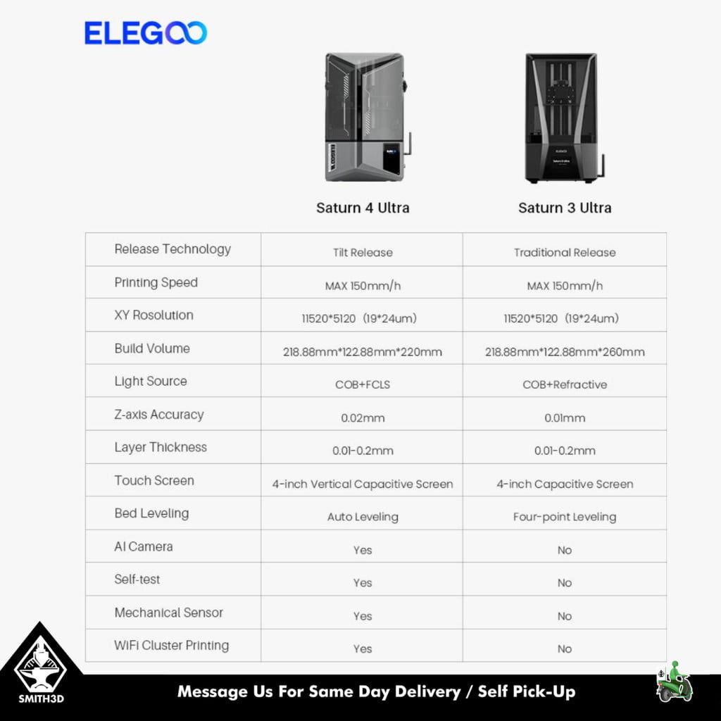 Understanding the Elegoo Saturn 4 Ultra - contextual illustration