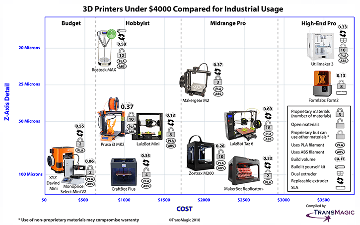 Pricing and Availability - contextual illustration
