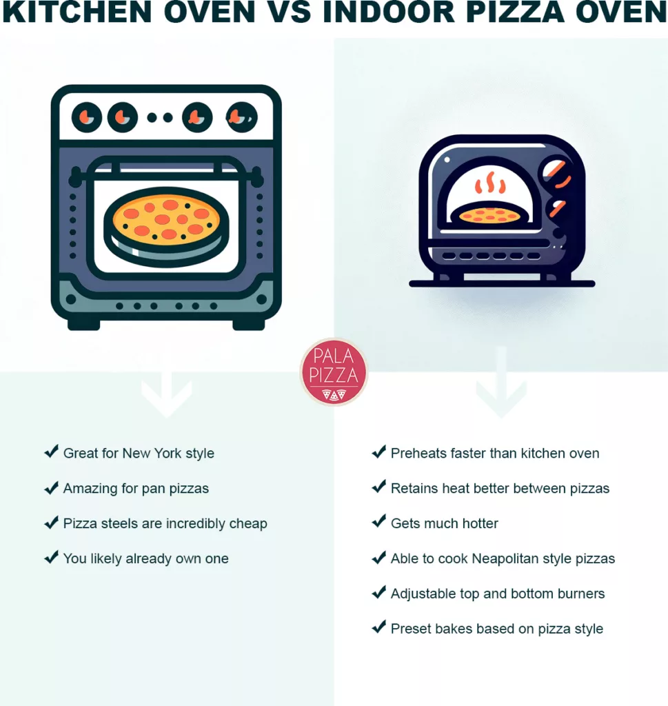 Why Choose an Electric Pizza Oven? - contextual illustration