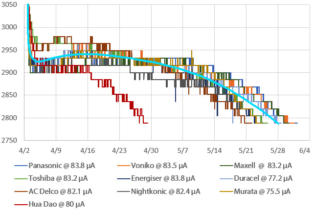 What Is the Elevation Lab Battery Case, Exactly? - visual representation