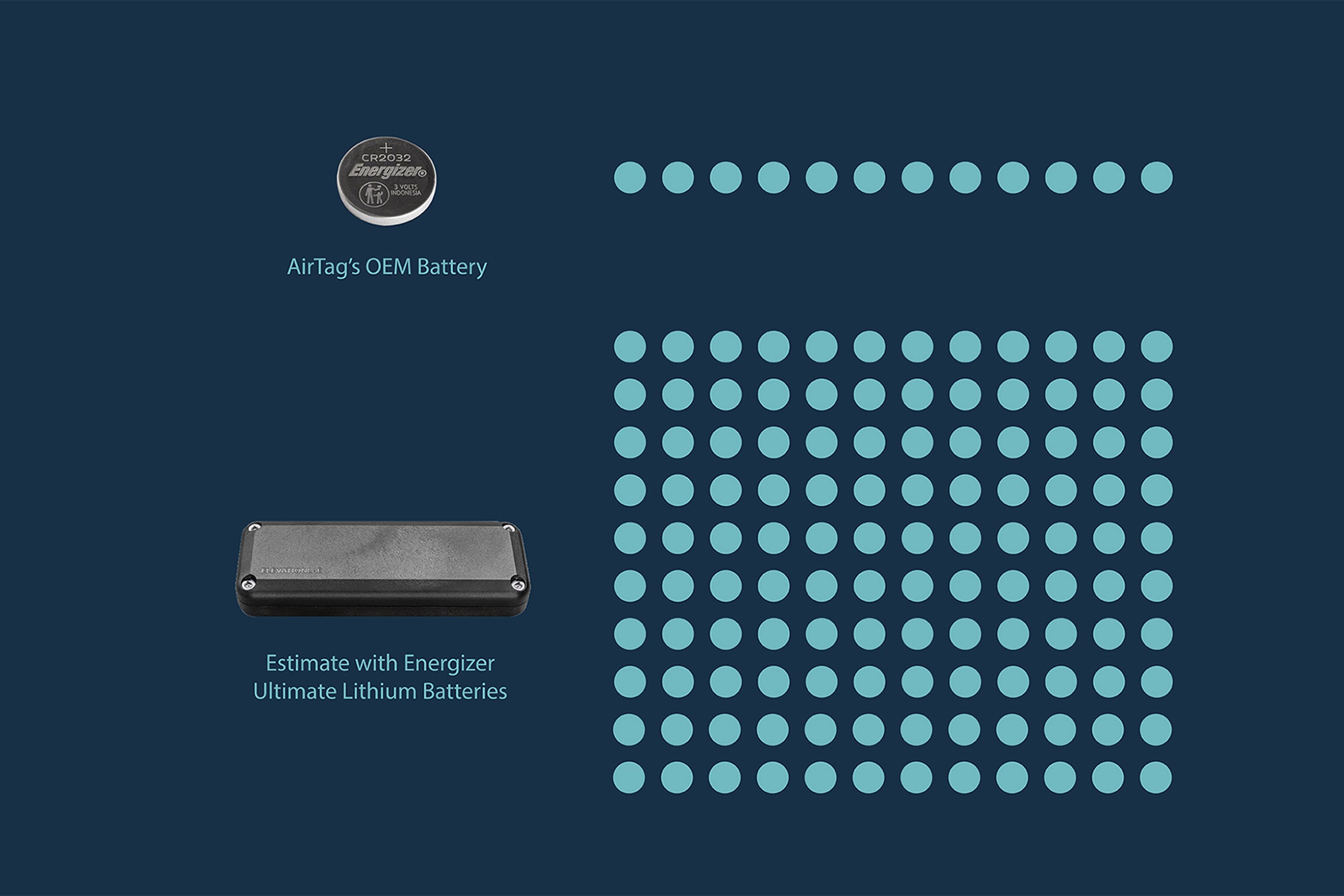 Installation and Maintenance Process - visual representation