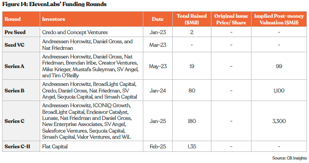 The $500 Million Raise: Who's Investing and Why - contextual illustration