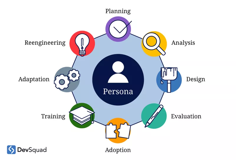 FAQ - visual representation
