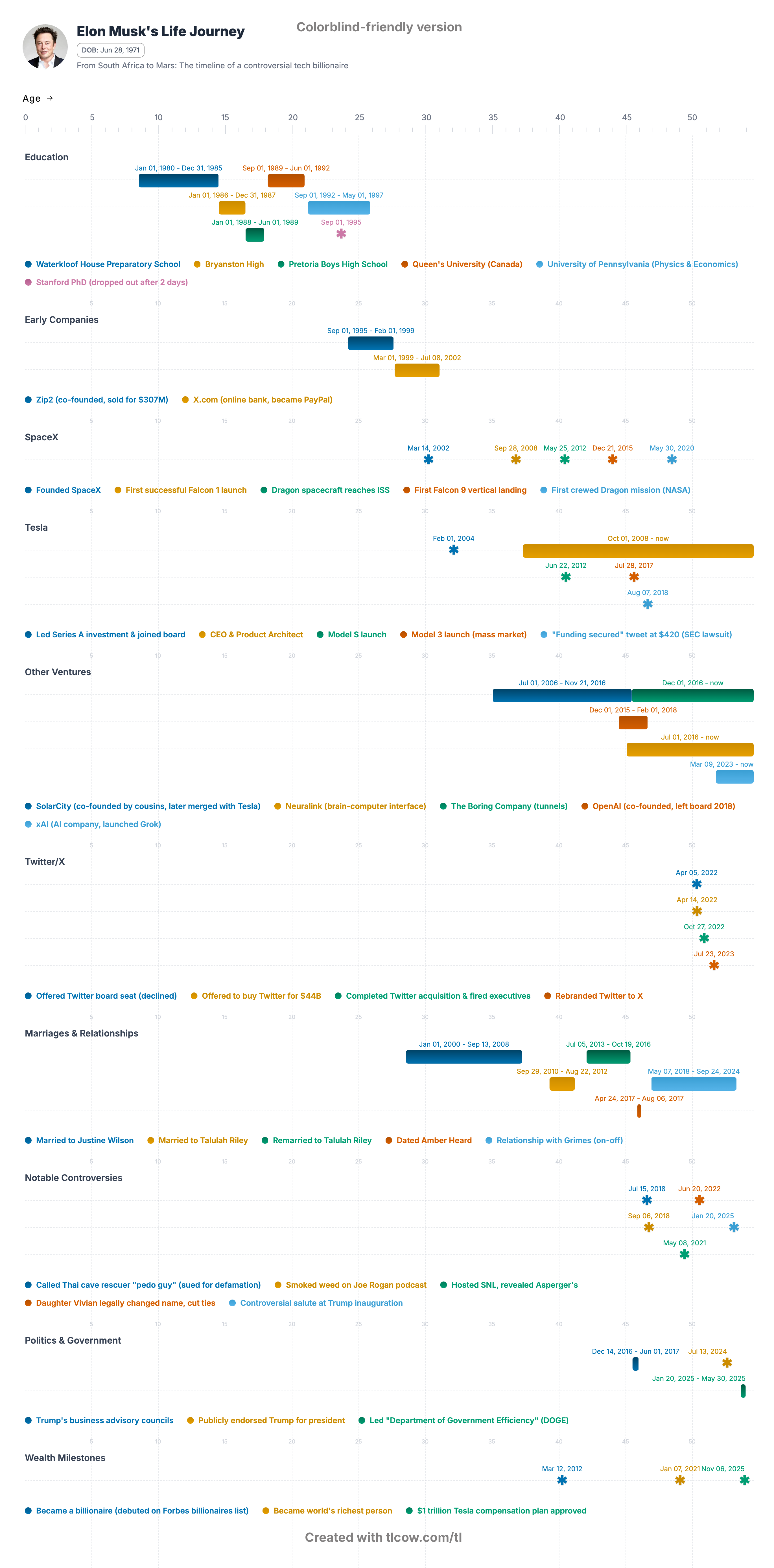 The Case Against Elon Musk - contextual illustration