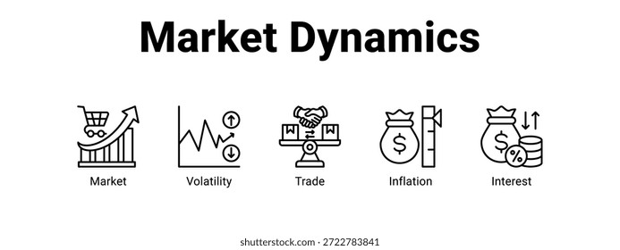 The Role of Market Dynamics - contextual illustration