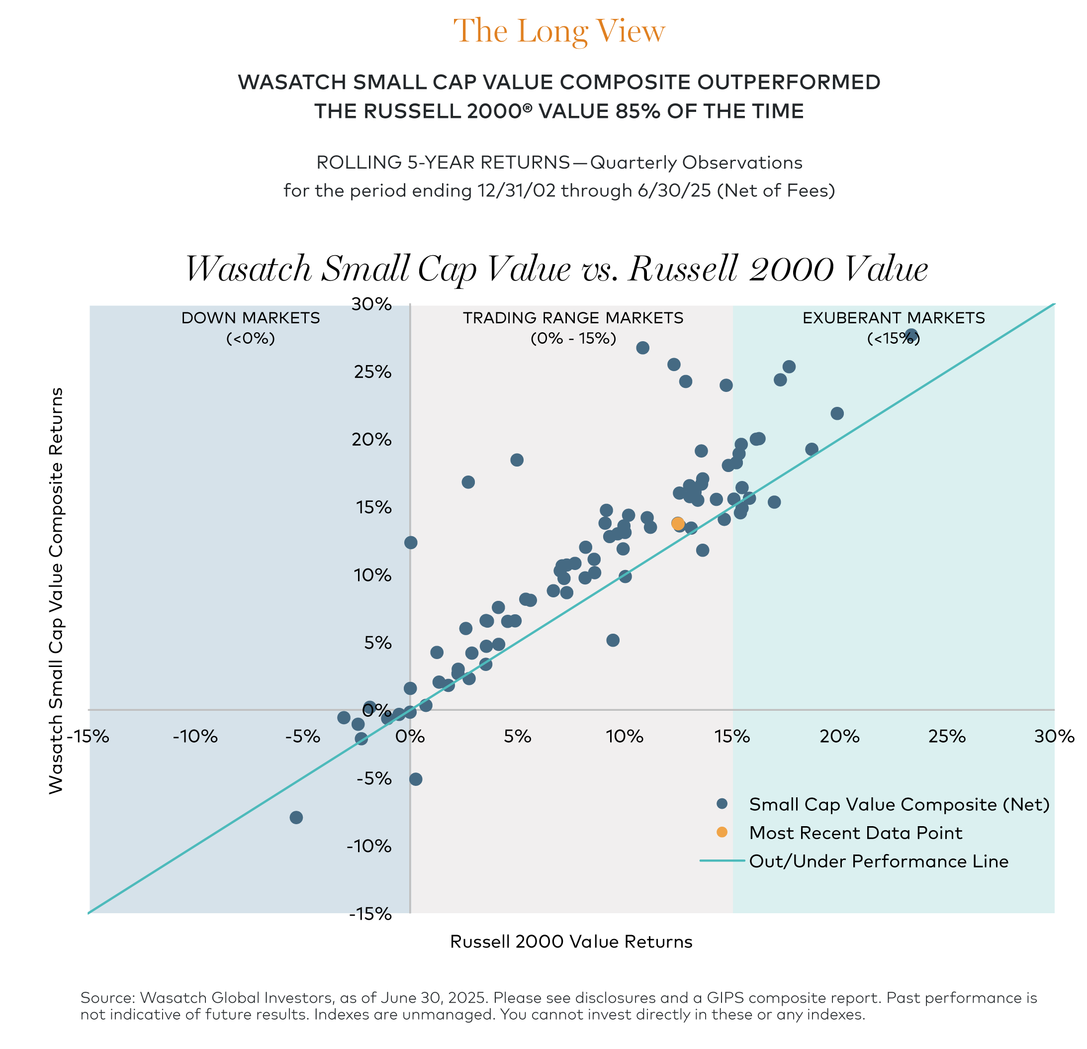 The Controversy Over Valuation Methodology - contextual illustration