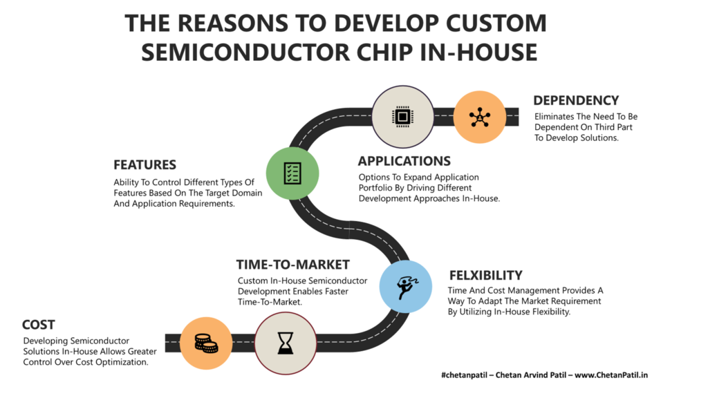 The Strategic Importance of In-House Manufacturing - contextual illustration