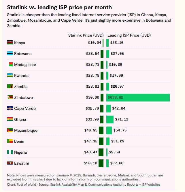 Economic Impact on ISPs - contextual illustration
