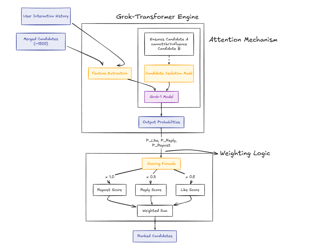 The Controversy Explained - visual representation