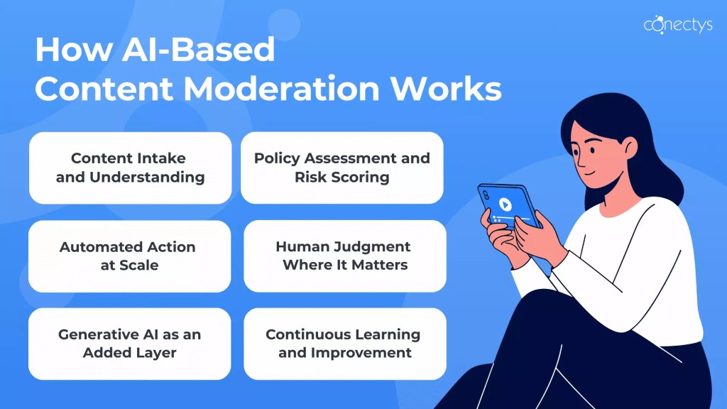 Technical Insights into Grok - visual representation