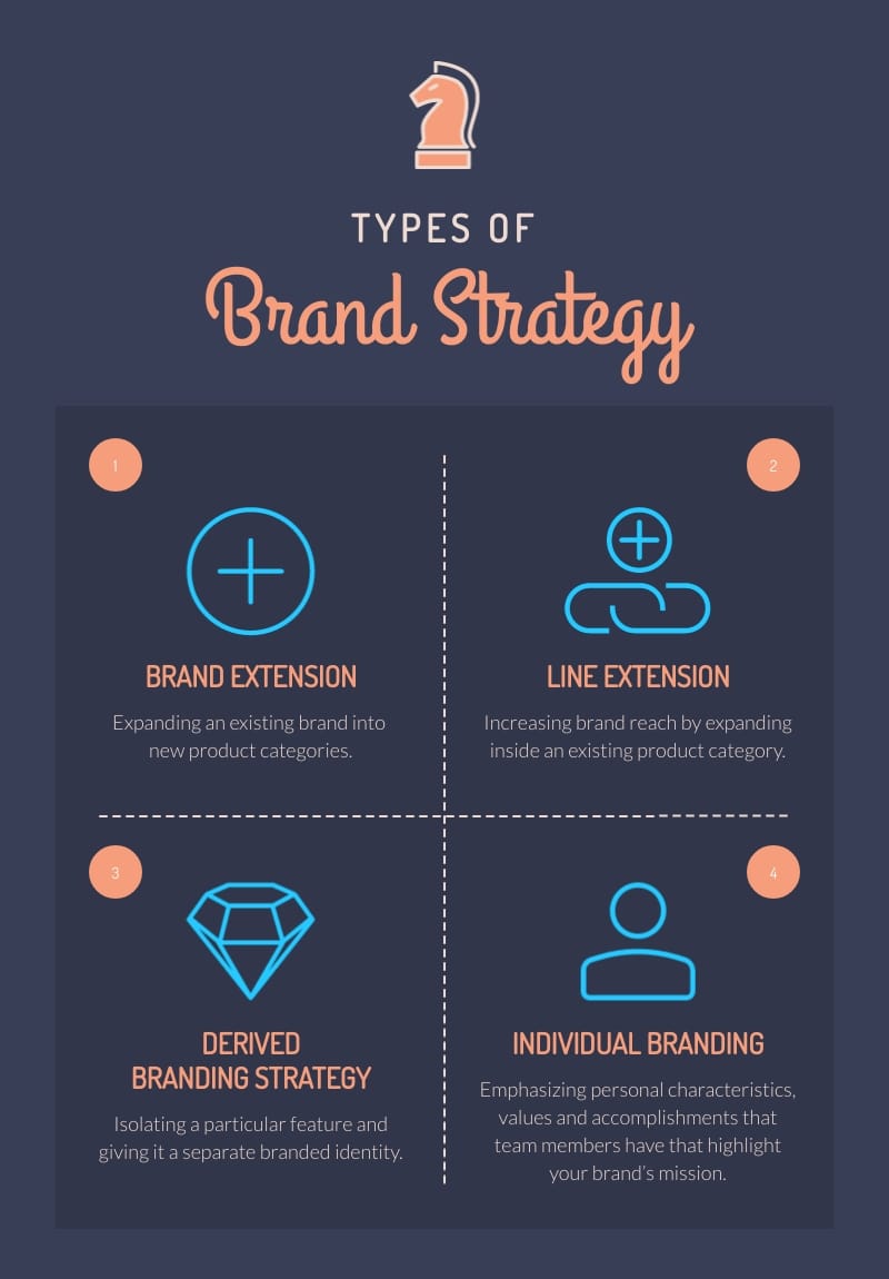 Strategic Branding Considerations - contextual illustration