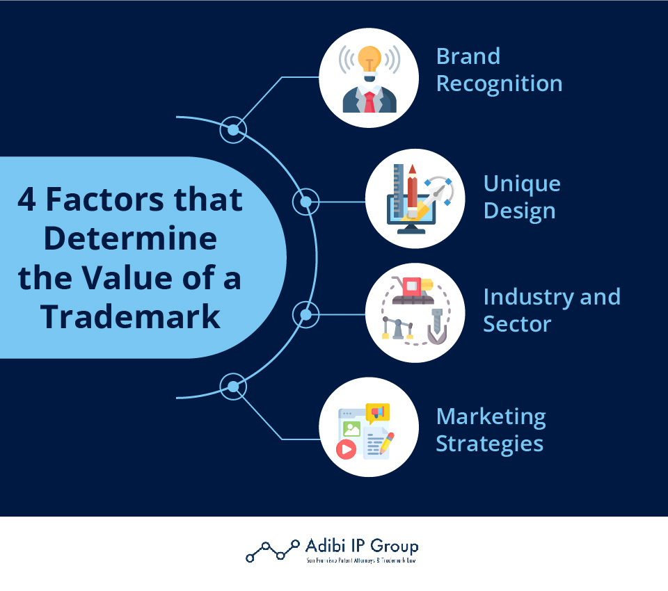 Future Trends in Trademark and Branding - contextual illustration