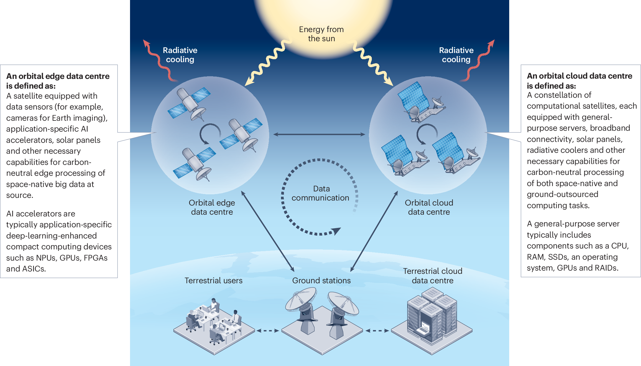 What is a Mass Driver? The Physics Behind Lunar Catapults - visual representation