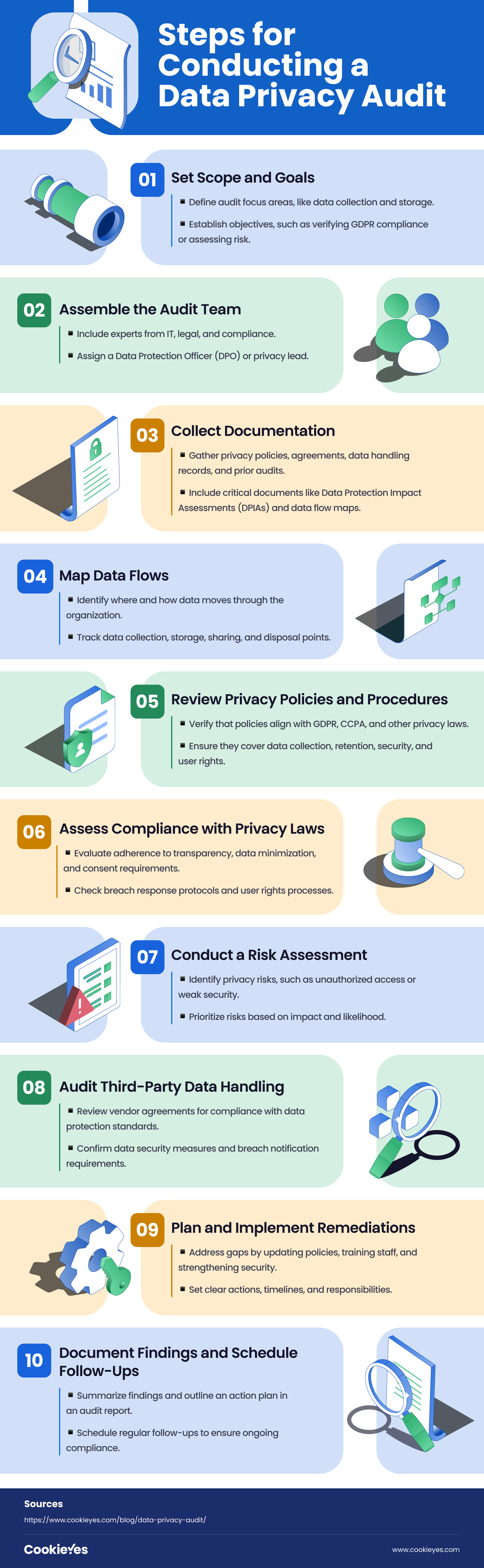 The Role of Independent Audits - contextual illustration
