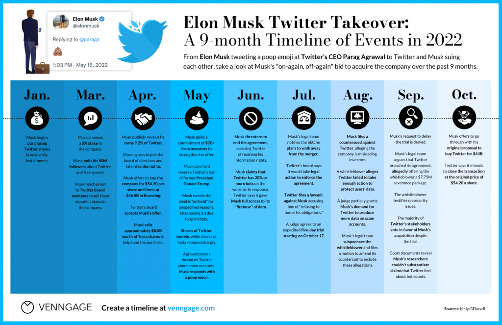 Why Musk's Acquisition Matters - contextual illustration