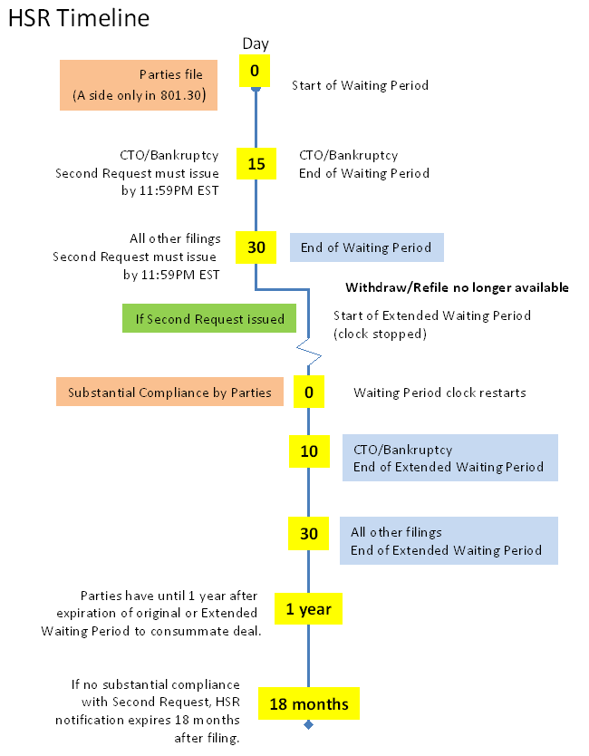 Future Trends and Recommendations - visual representation