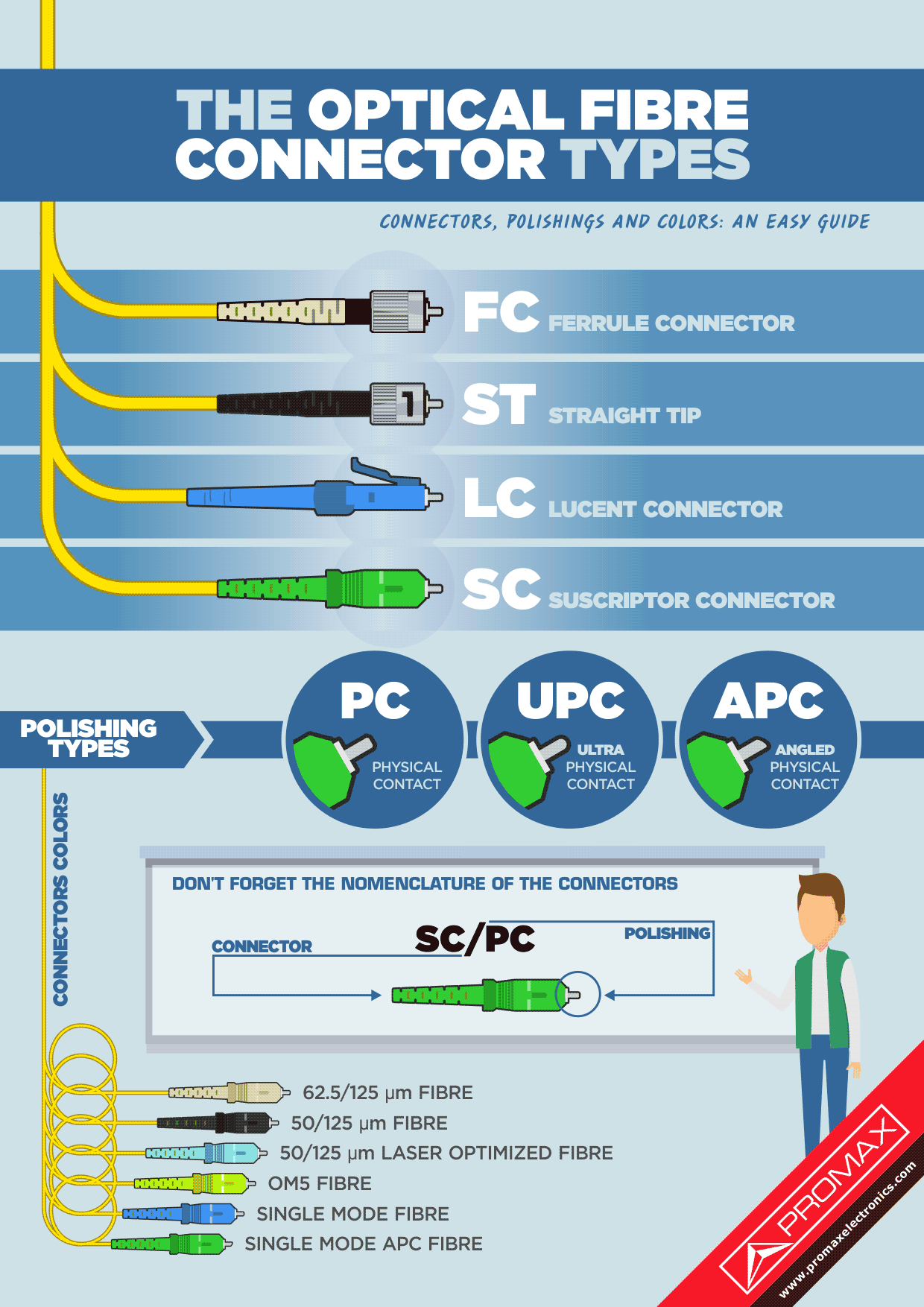 Practical Implementation Guides - contextual illustration