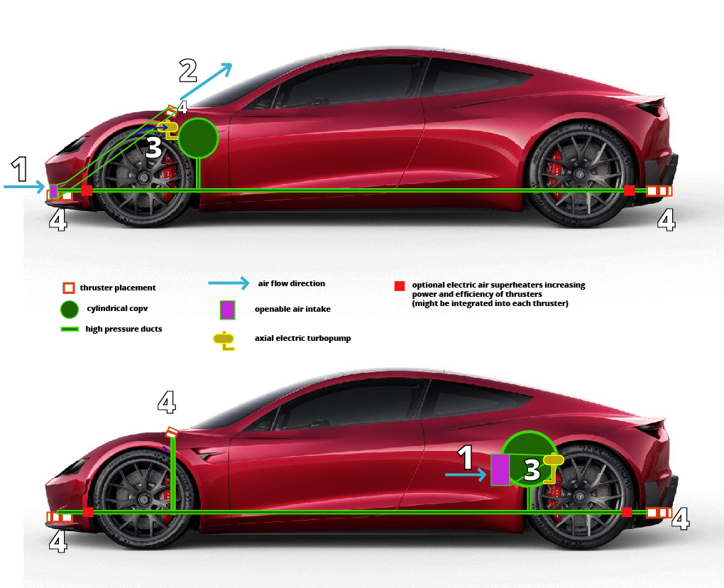 Understanding the Tesla Roadster Rocket Booster Concept - contextual illustration
