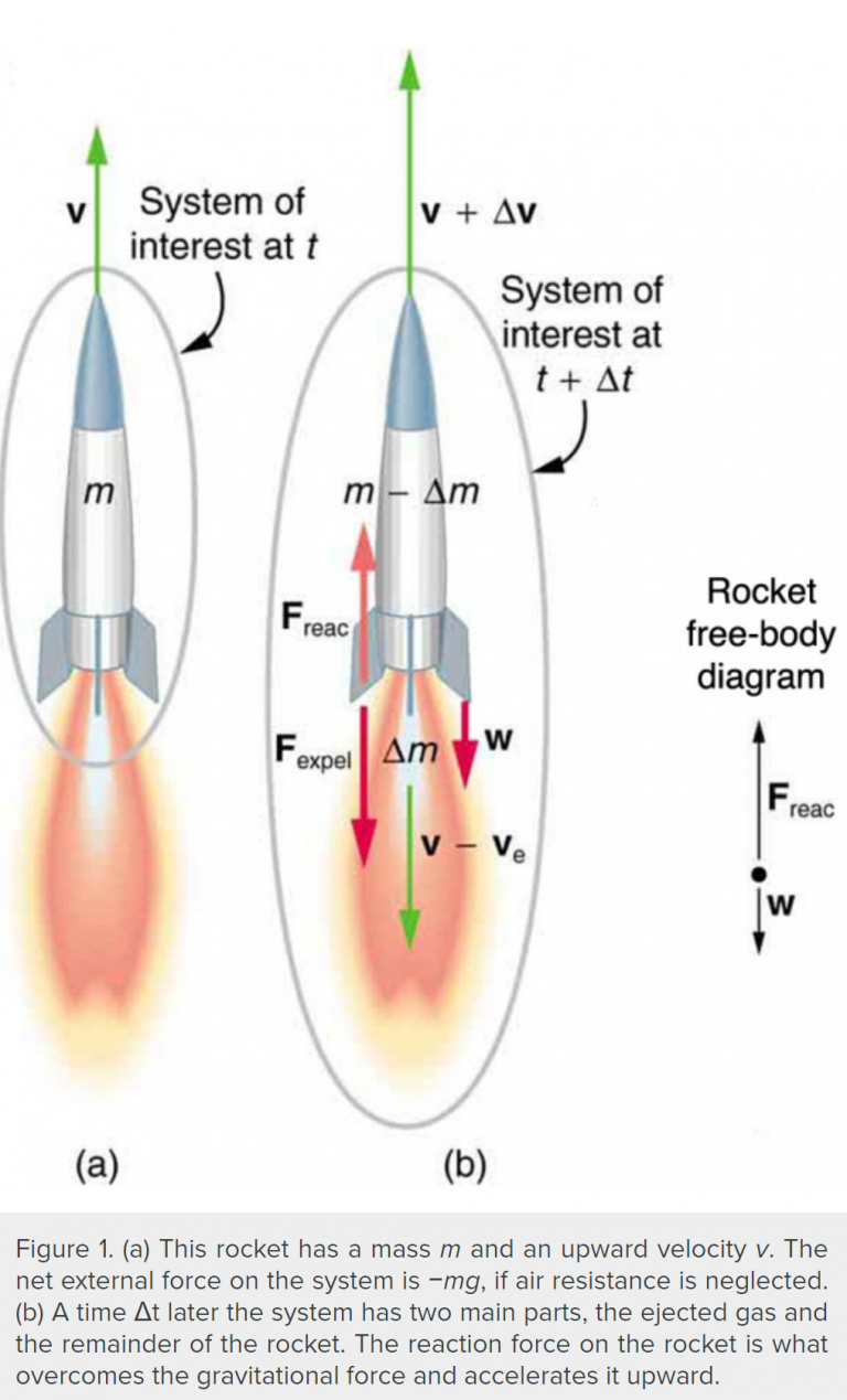 The Physics of Rocket-Assisted Acceleration - contextual illustration
