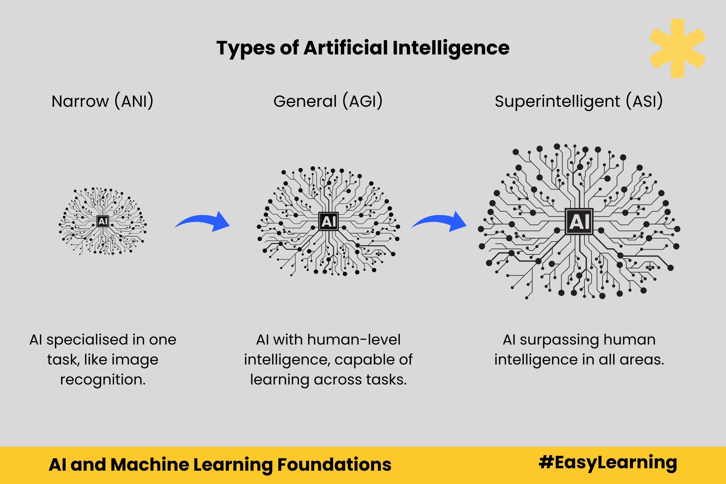 Understanding AI: What It Is and What It Isn't - contextual illustration
