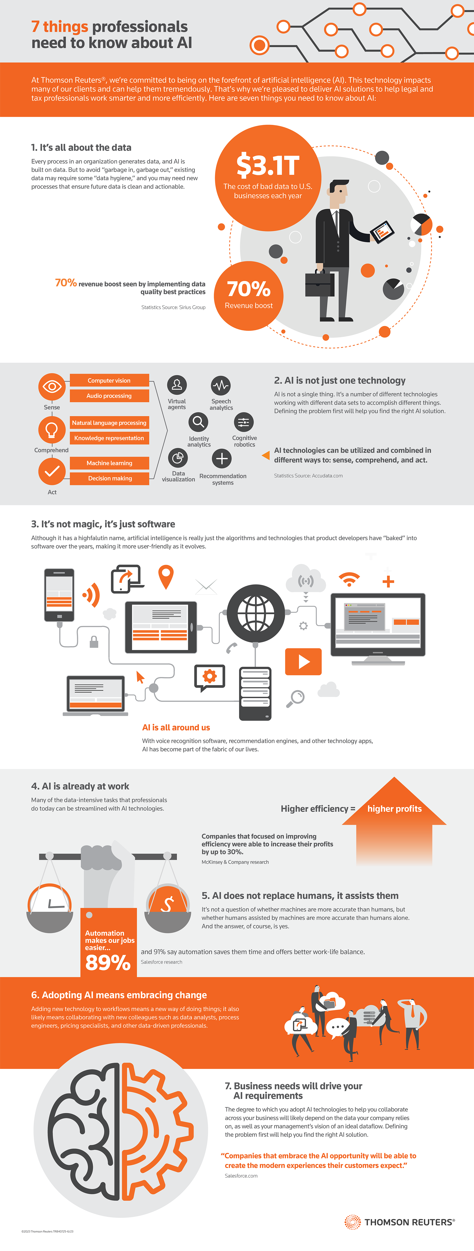 The Context Behind the Promise - visual representation