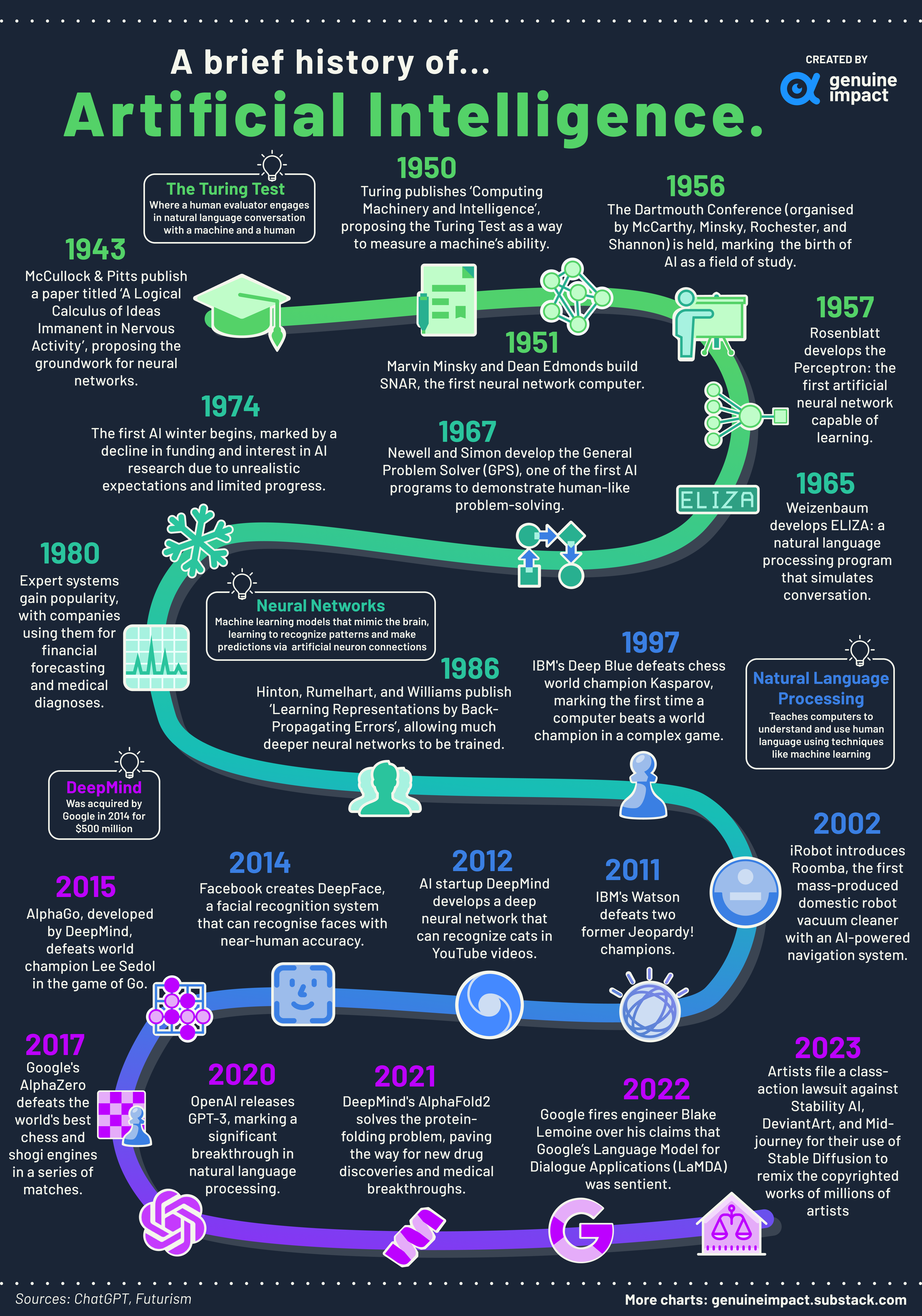 x AI’s $2.8 Billion Expansion Plans - visual representation
