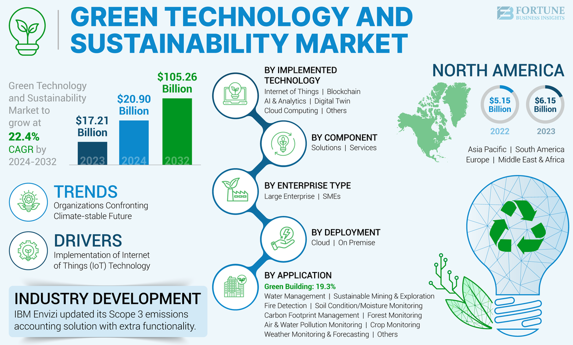 Balancing Innovation with Environmental Responsibility - contextual illustration