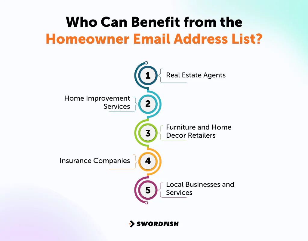Why Email List Building Is Non-Negotiable for Your Business - visual representation