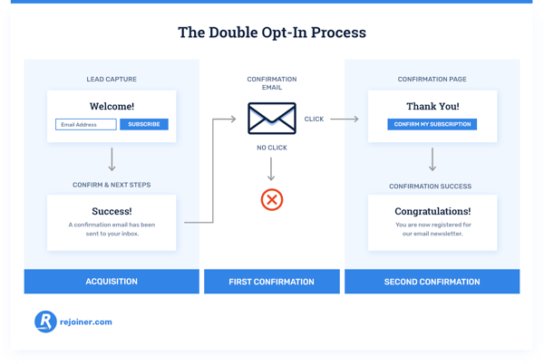 Understanding Email List Fundamentals - visual representation