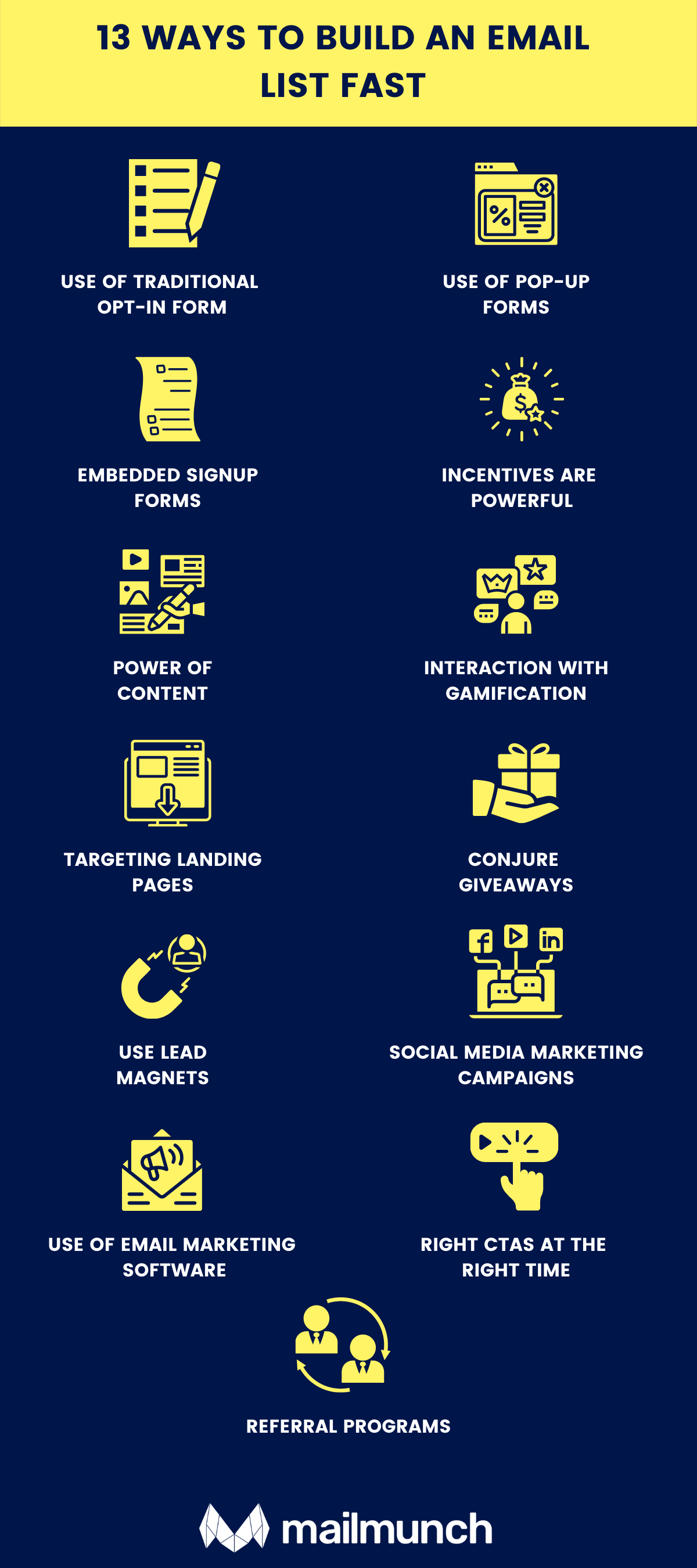 Strategic Content Distribution to Build Your List - visual representation