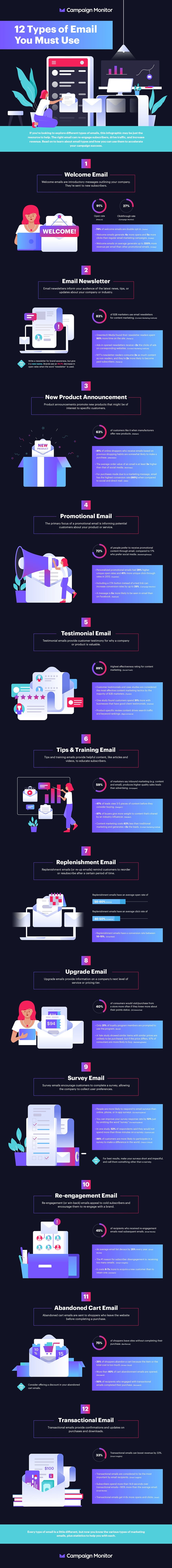 What is Email Marketing Automation? - visual representation