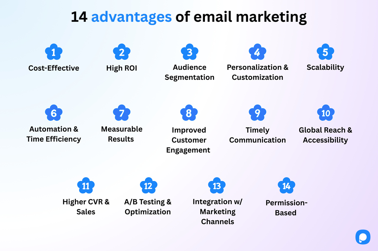 Why Email Automation Matters - contextual illustration