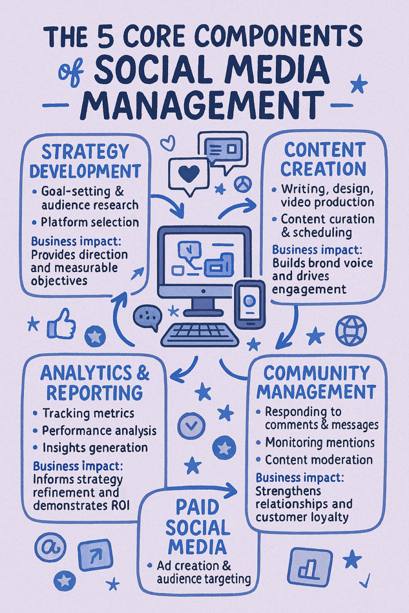 TL; DR - visual representation