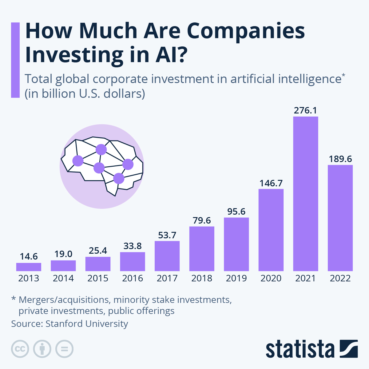 The Financial Implications of AI Investment - visual representation