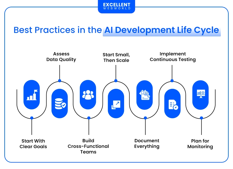 Allowing Time for Improvement - contextual illustration