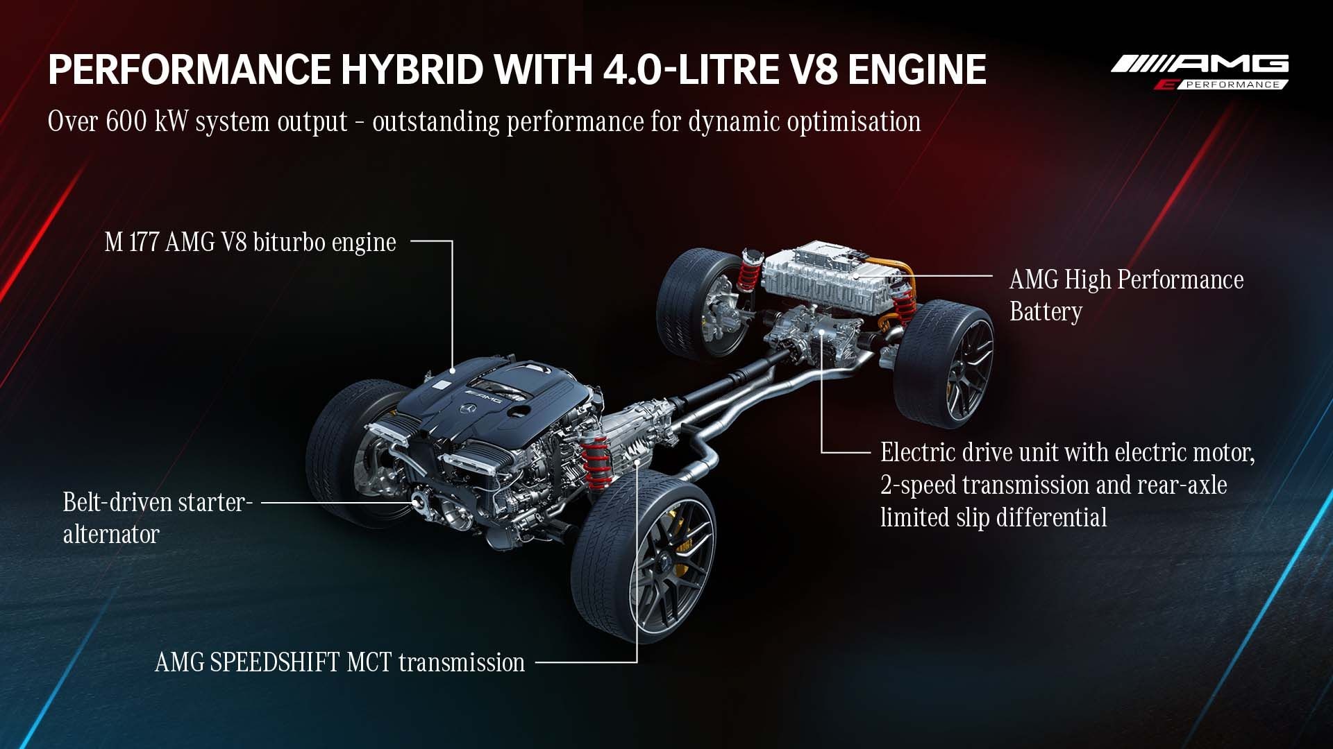 TL; DR - visual representation