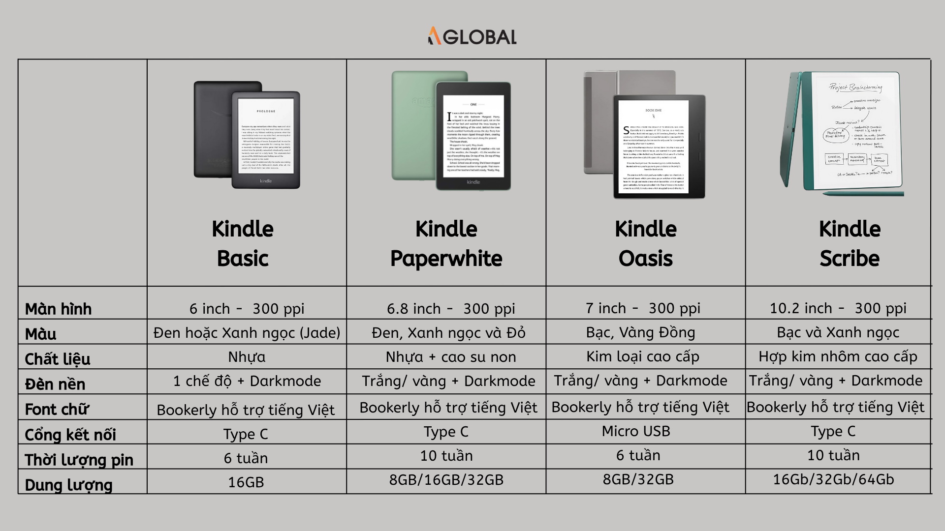 Practical Implementation: Getting the Most Out of Your Kindle - contextual illustration