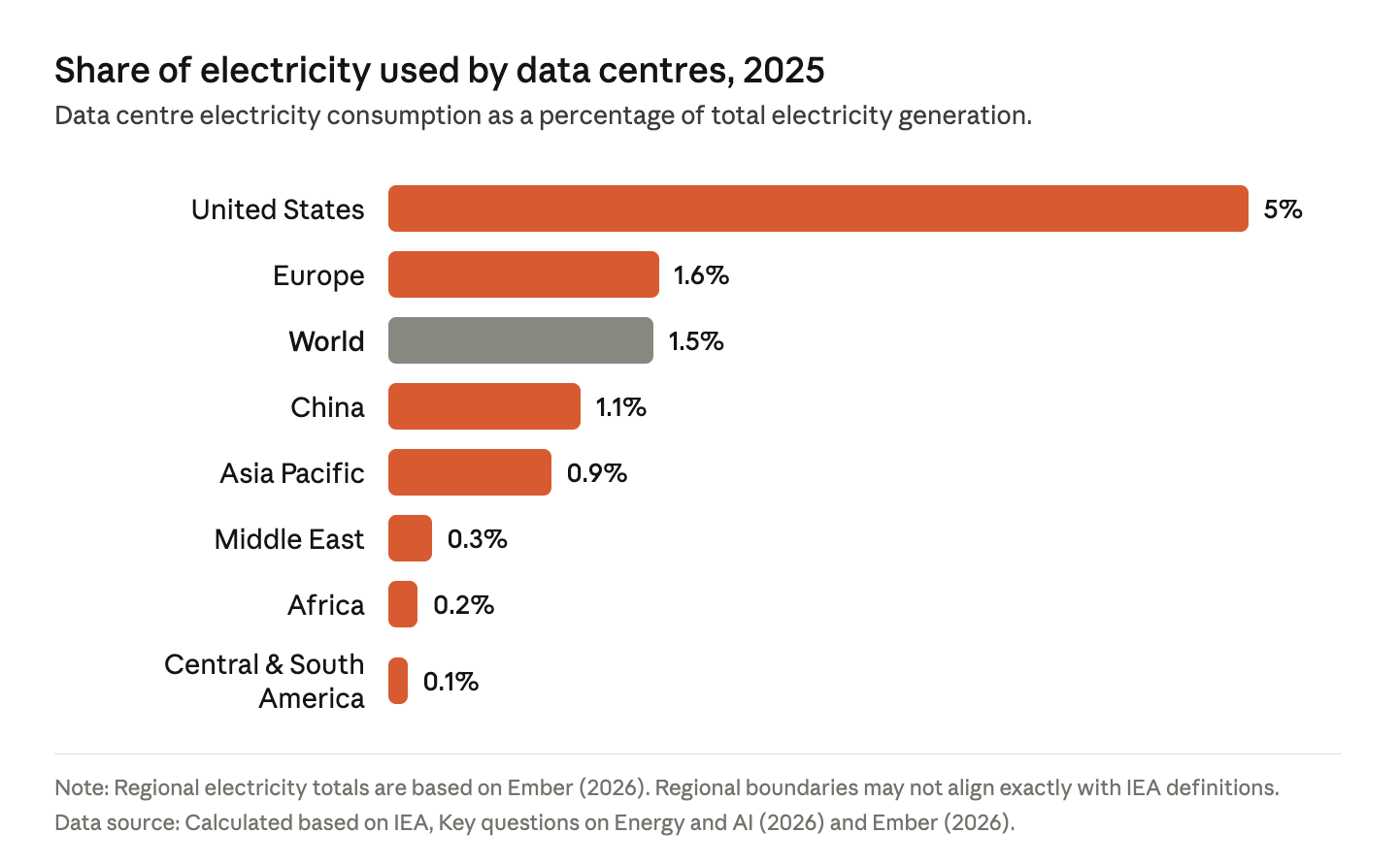 The Problem: Growing Energy Demands - contextual illustration