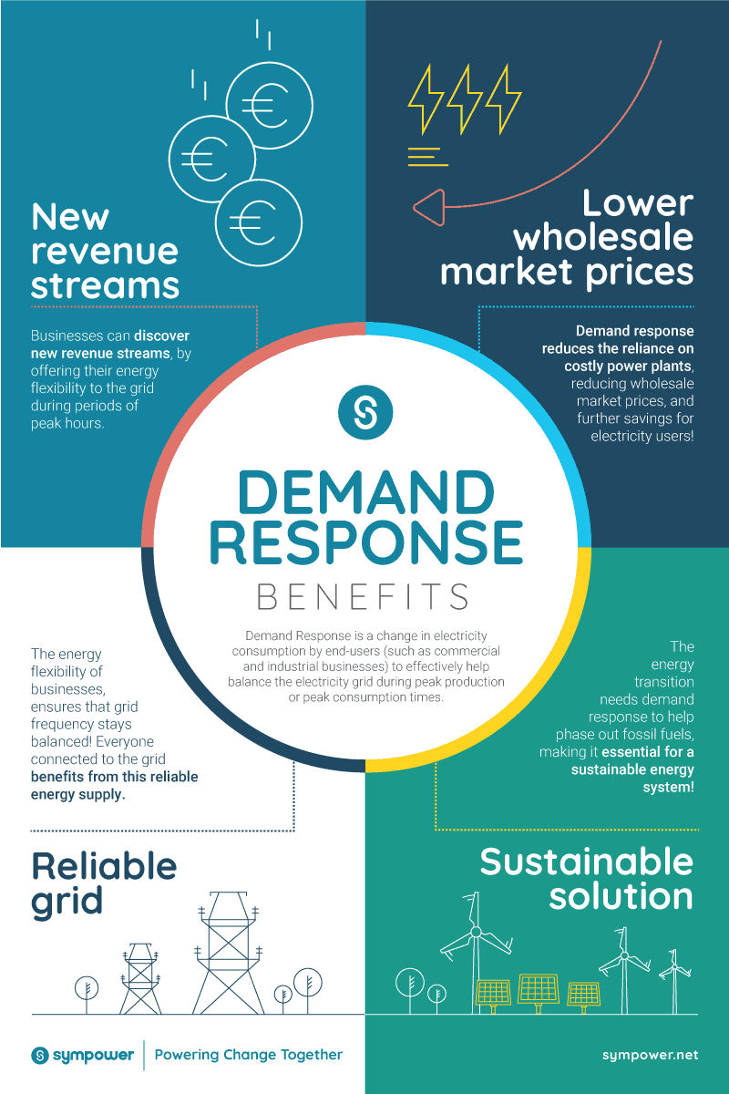 Benefits of Demand Response - contextual illustration