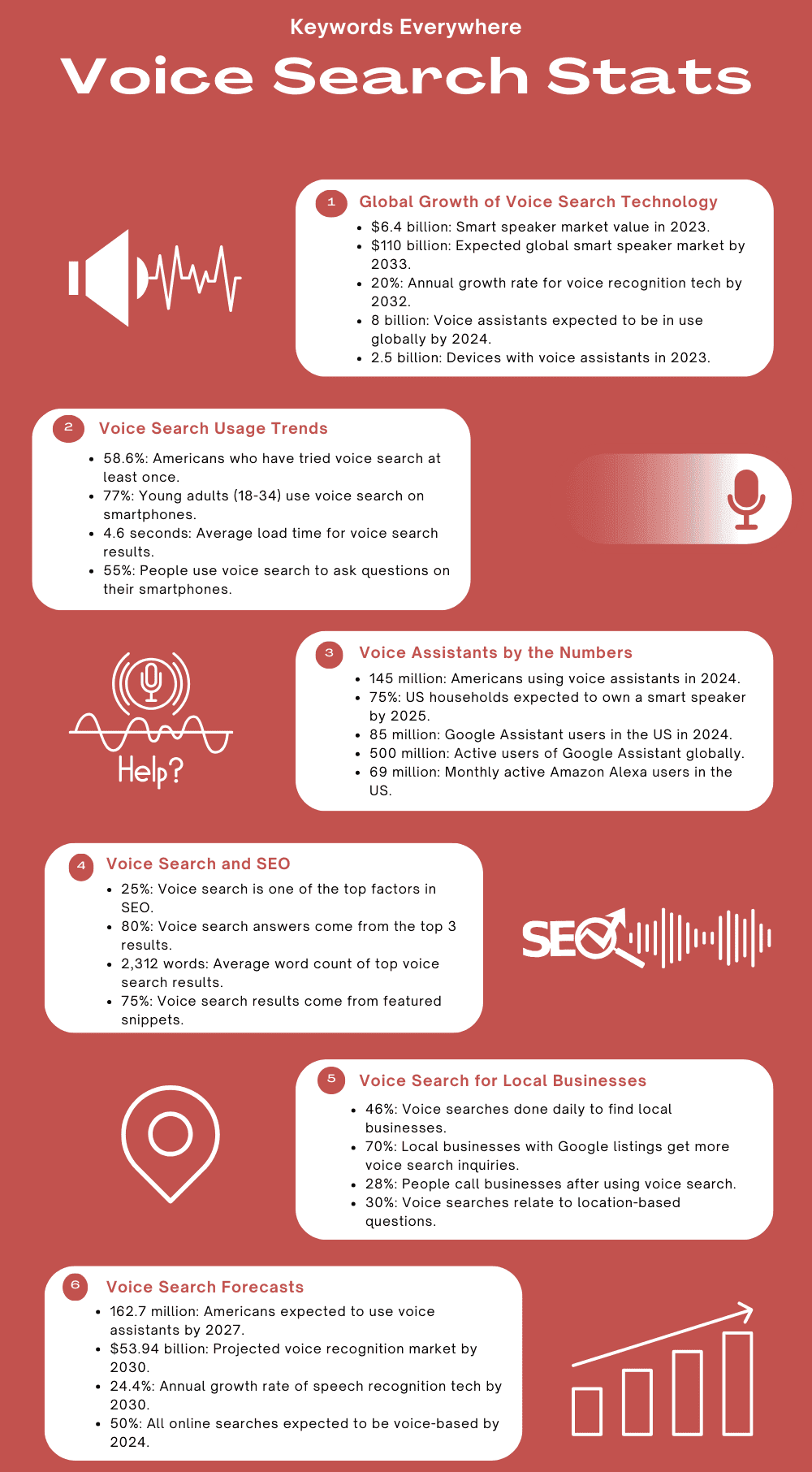 Setting Up Smart Voice: The No-Fuss Installation - visual representation