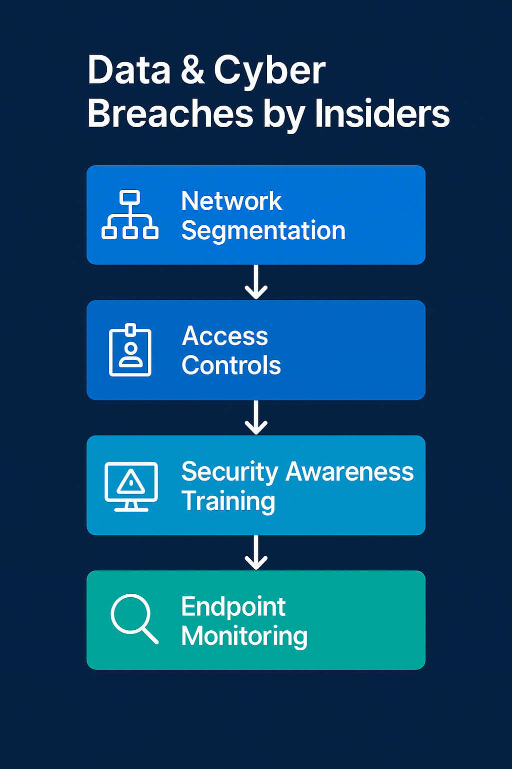 Conclusion: The Ongoing Battle Against Internal Fraud - visual representation