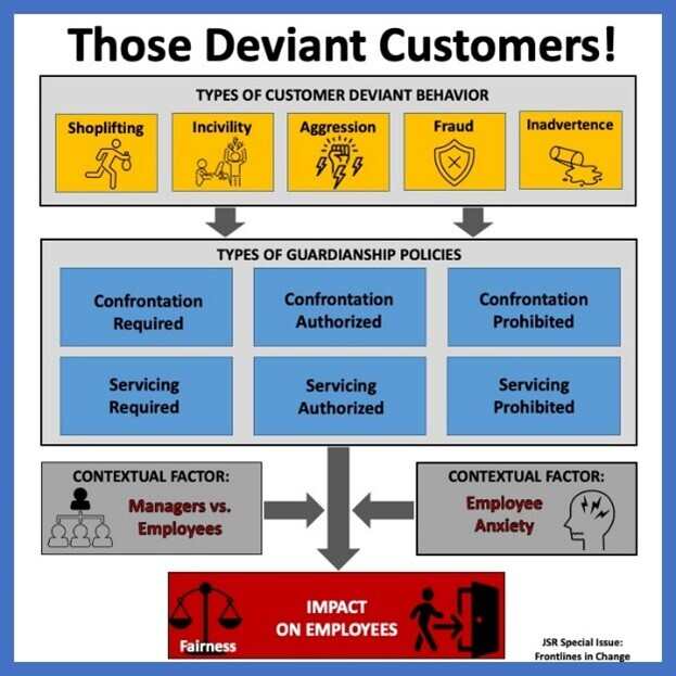Why Employee Theft Is Actually Bigger Than Shoplifting - contextual illustration